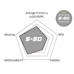 SDT HIGH PERFORMANCE 2183200